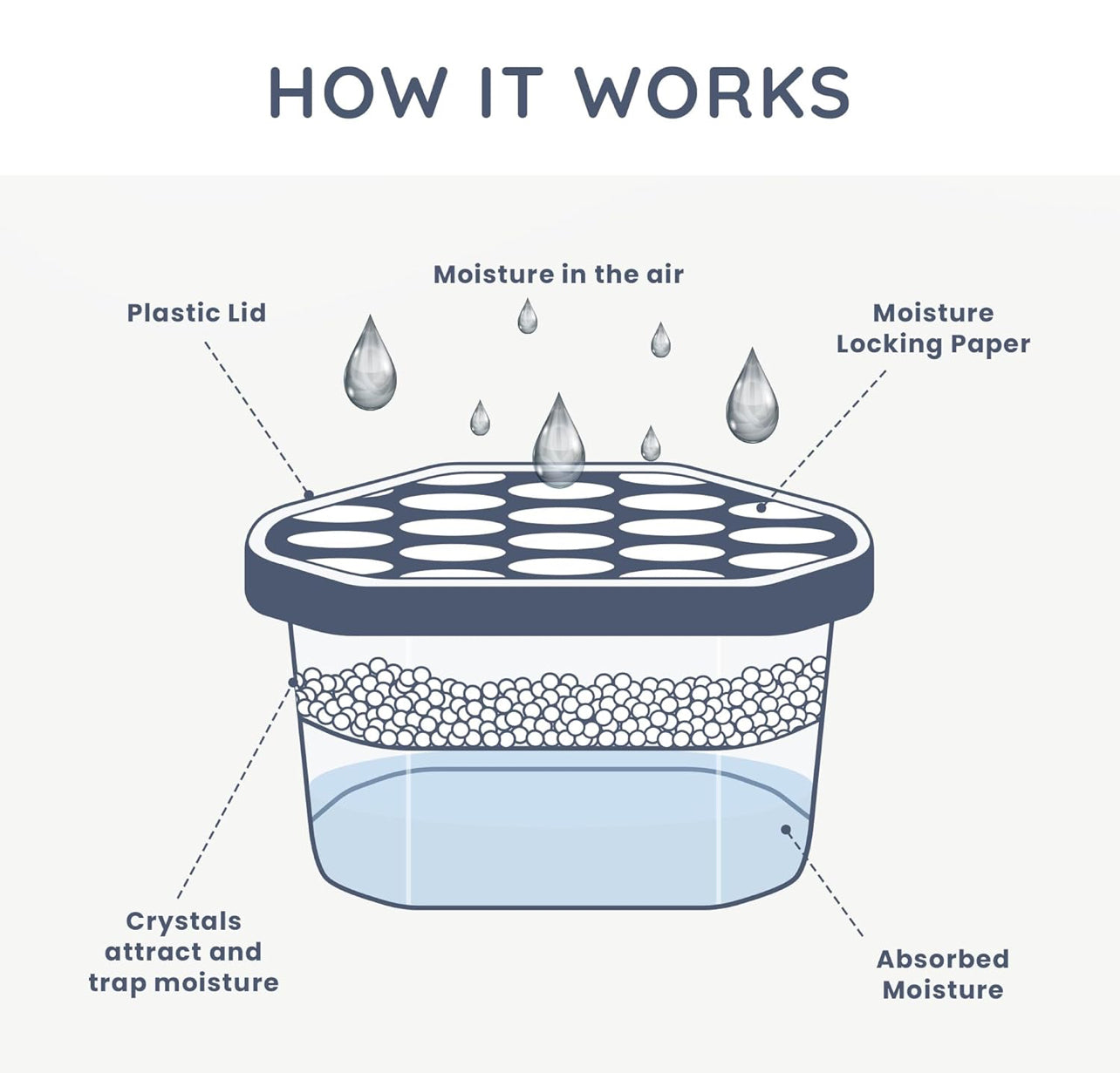 CUQOO   Interior Dehumidifier Helps Prevent Damp